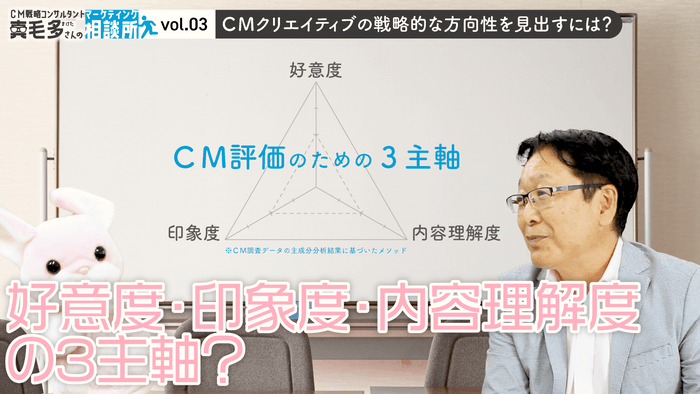 CMクリエイティブを正しく評価するための3主軸