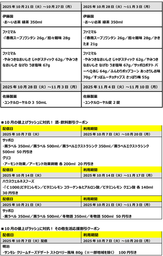 1個買うと、1個もらえるクーポン(2)