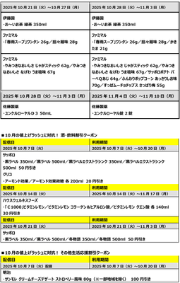 1個買うと、1個もらえるクーポン(2)