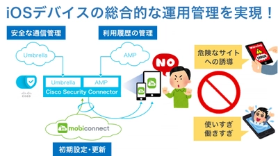 iOS端末の利用履歴を集中管理可能に！ インヴェンティットがiPadセキュリティパック 「mobiconnect CSC」を文教市場向けに展開開始