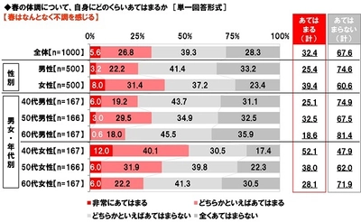 養命酒製造株式会社調べ　 職場にいたら“なんとなく不調”を “なんとなく好調”に変えてくれそうな芸能人　 男性芸能人1位「明石家さんまさん」　 女性芸能人1位「綾瀬はるかさん」