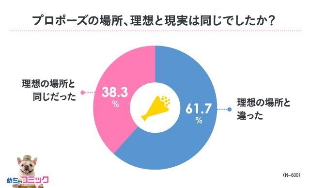 調査レポート