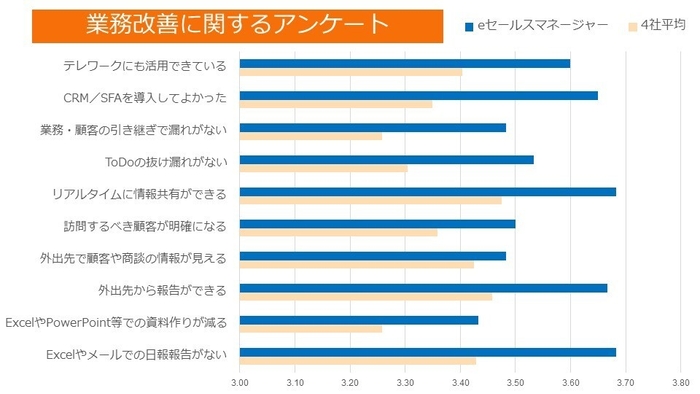 業務改善アンケート