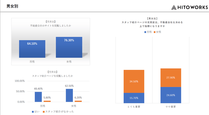 ※4 男女別の閲覧割合