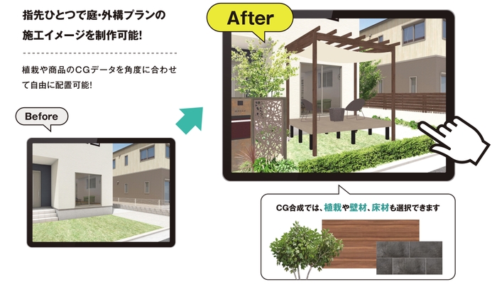 メタバガーデン　CG合成機能　使用イメージ