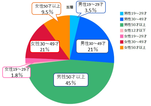 1万部の大重版決定！累計3.4万部突破！】髙橋洋一著『世界の「今」を