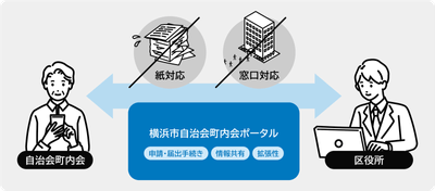 本業務の概要について