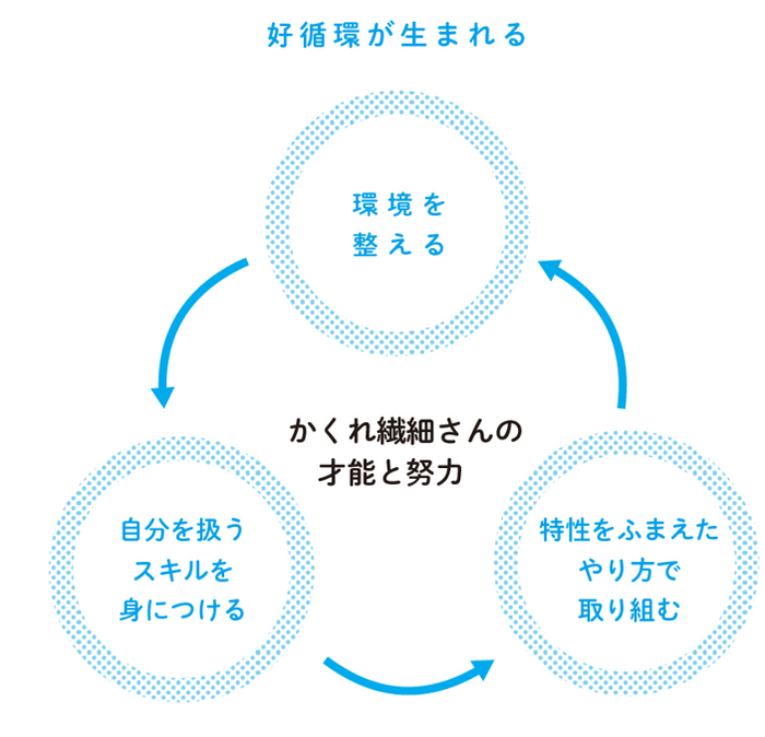 かくれ繊細さんが才能を発揮して活躍するコツ