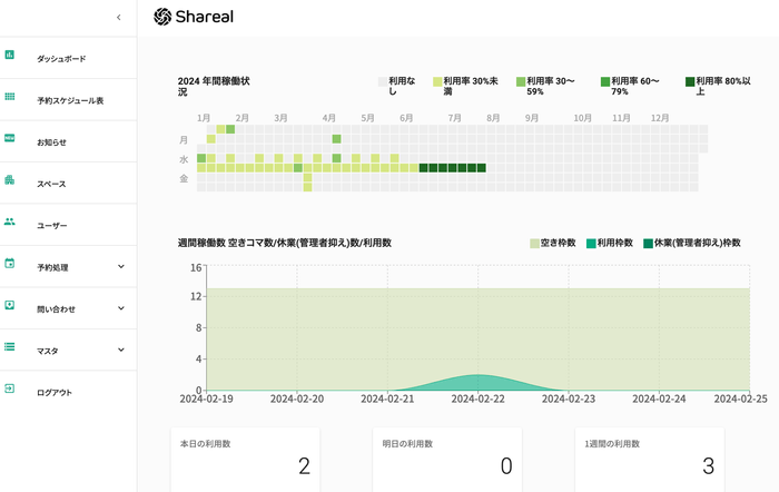 ダッシュボード Sample