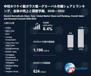 中性ホウケイ酸ガラス管の市場規模、2032年に1198百万米ドルに達する見込み