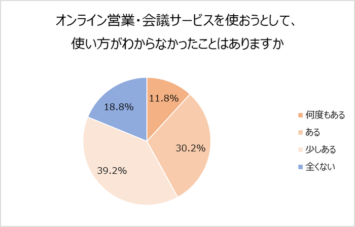 グラフ１