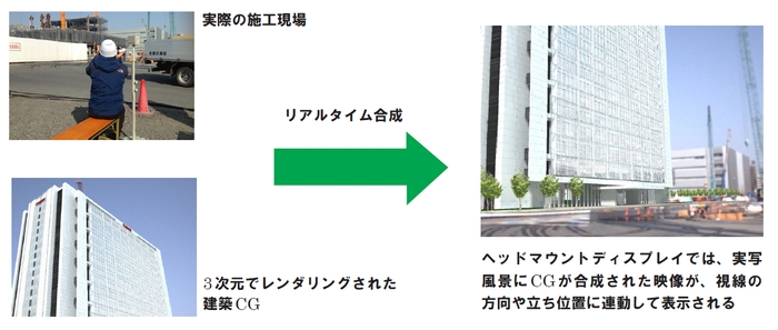 川崎新事業所　例