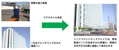 川崎新事業所 例