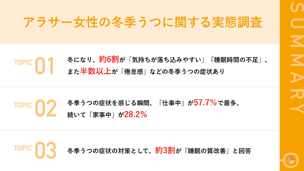 アラサー女性の冬季うつに関する実態調査