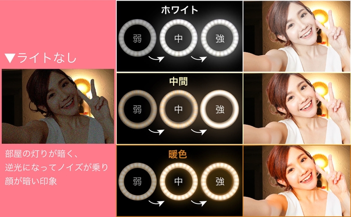 3色×3段階の明るさ調整
