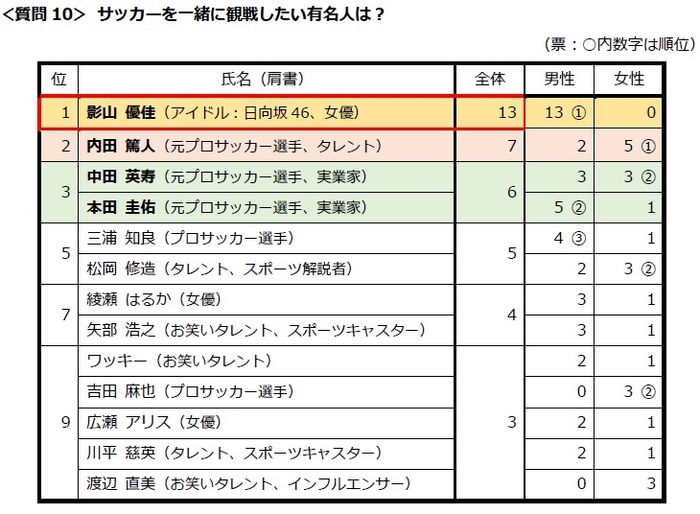 質問10