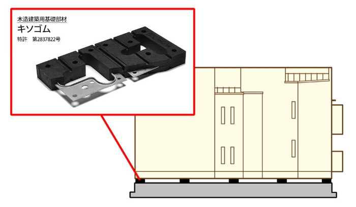 キソゴム アパートの地震対策