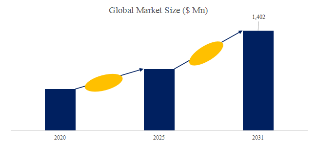 上記の図表／データは、YHResearchの最新レポート「グローバルパーフルオロエーテルゴム（FFKM）Oリングのトップ会社の市場シェアおよびランキング 2025」
