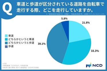 「自転車の通行環境」に関する意識調査(1) 