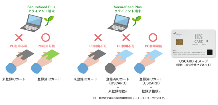 生体認証対応　イメージ