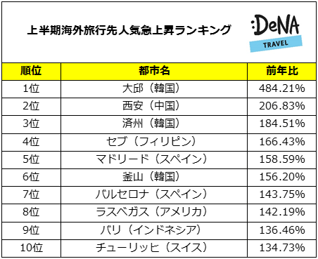 プレスリリース