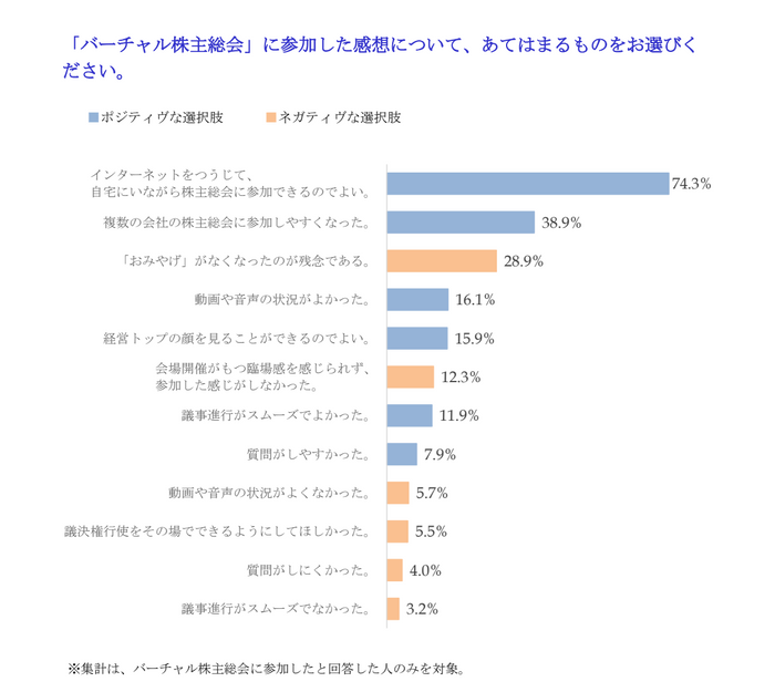 アンケート結果4