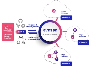ユビキタスAI、エッジデバイス上のアプリケーションの 一元管理を可能にする「Avassa Control Tower」の提供を開始