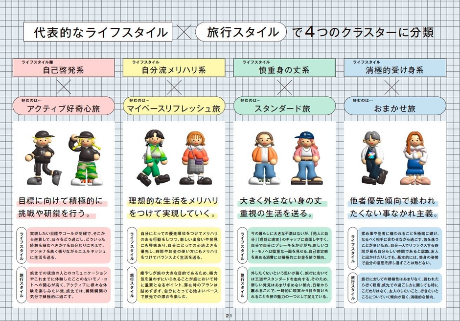 代表的な4つのクラスター