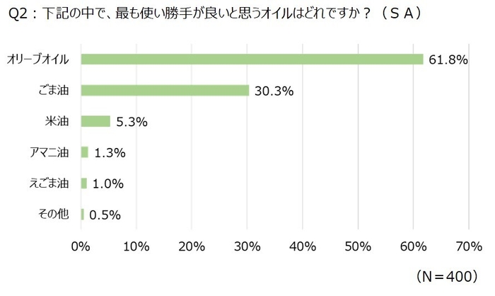 【Q2】グラフ