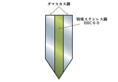 究極の刃