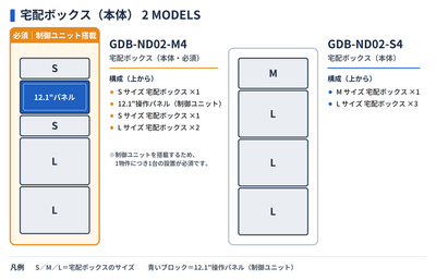 グラモ宅配ボックス_ラインアップ_本体