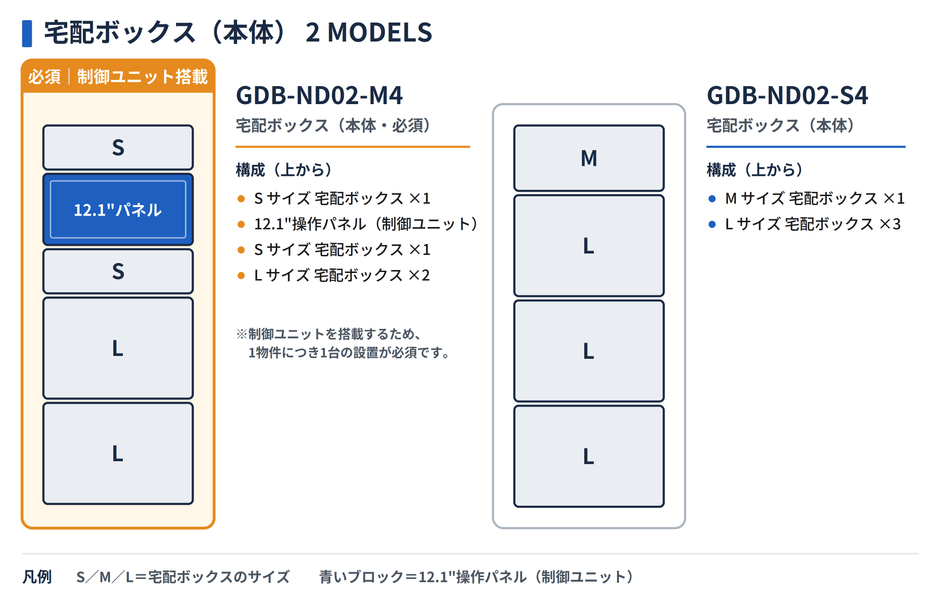グラモ宅配ボックス_ラインアップ_本体