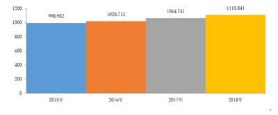 ヘルスケアおよびライフサイエンス向けのグローバル光コヒーレンストモグラフィー（OCT）の市場規模―2022-2030年の予測期間中に9％のCAGRで拡大すると予測