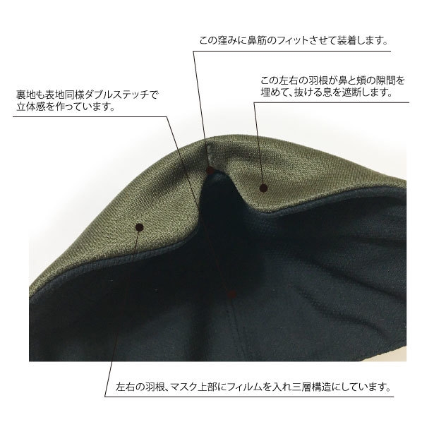 kumoran形状