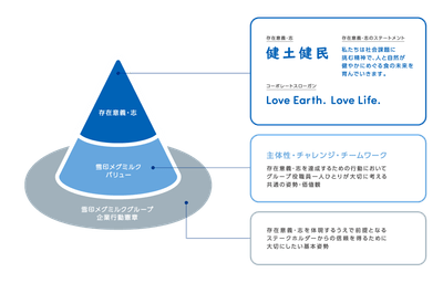 理念イメージ