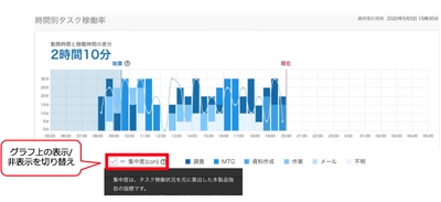 テレワーク支援サービス「Optimal Biz Telework」、 バージョンアップを実施