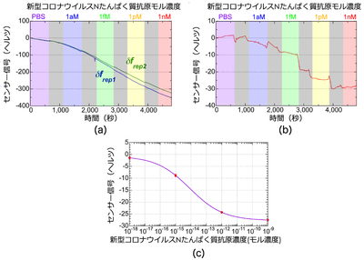 図3 測定結果