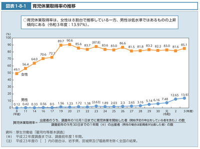 資料(タイトルは表題の通り)
