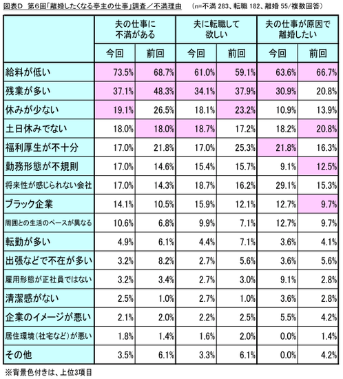 図表D_不満理由