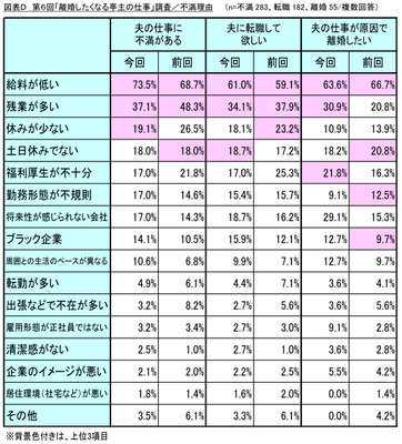 図表D_不満理由