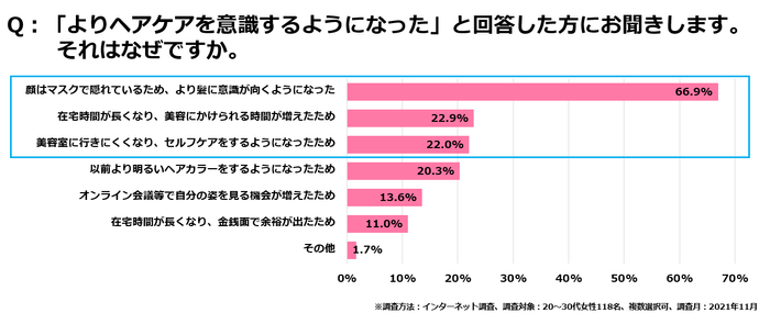 ＜図4＞ヘアケアを意識するようになった理由