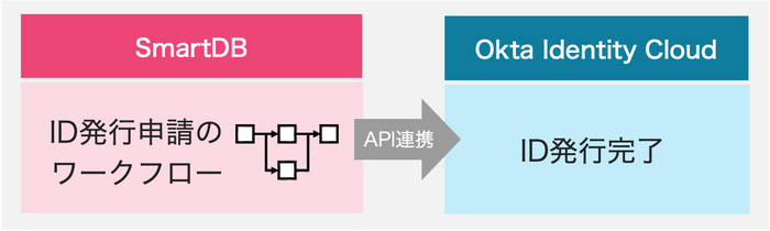 API連携イメージ