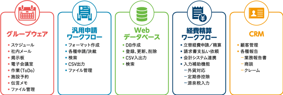POWER EGG 3.0 製品体系イメージ