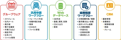 統合型コラボレーションツールとして刷新 　「POWER EGG 3.0 Ver3.0c」を提供開始 ～「気づき」と「つながり」をコンセプトに進化～