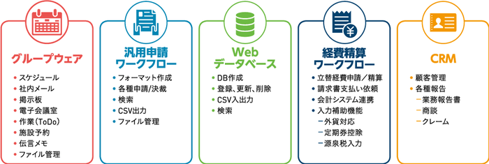 POWER EGG 3.0 製品体系イメージ