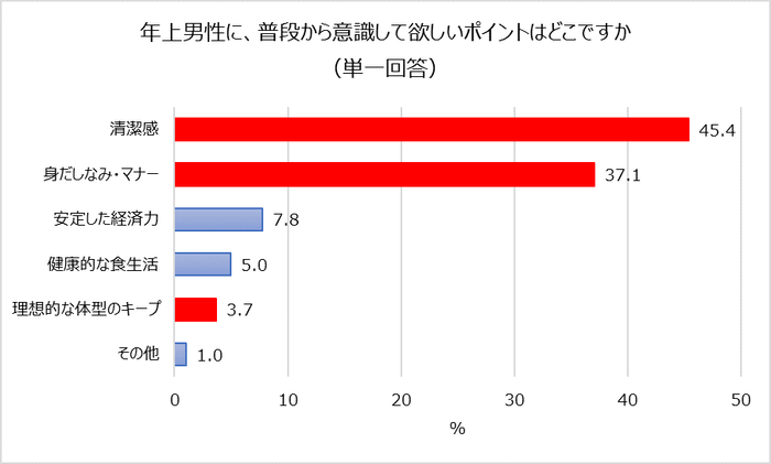 意識してほしいポイント