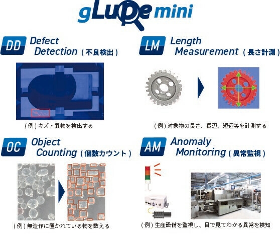 gLupe mini 主な機能