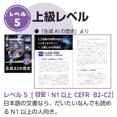 レベル5上級「生成AIの歴史」