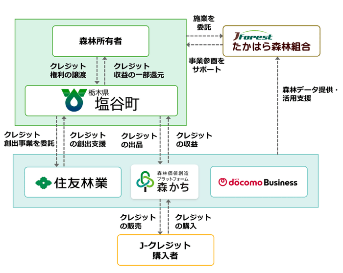 プロジェクトのスキーム