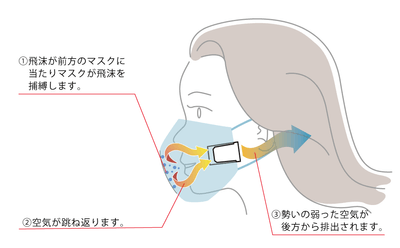 マスクーラー飛沫拡散防止イメージ